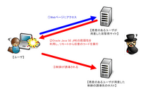 Oracle Java 7の任意のコードを実行される脆弱性の検証レポートを発表（NTTデータ先端技術） 画像