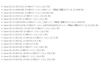 「Junos OS」に複数の脆弱性、アップデートを呼びかけ（JVN） 画像