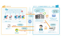 クラウド環境でもオンプレミスと同じ監視を「Deep Security」で実現（NTTデータ先端技術） 画像