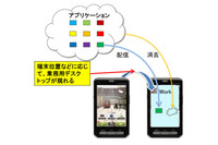 スマートフォンの安全な業務利用を実現するアプリ実行基盤技術を開発（富士通研究所） 画像
