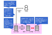 広告代理店向け、ネット広告詐欺保険（損保ジャパン日本興亜、モメンタム） 画像