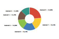 削除を困難にするトロイの木馬、Androidユーザの約1/4が影響（Dr.WEB） 画像