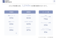SHIFT SECURITYとパロアルトネットワークス、クラウドのセキュリティ対策セミナー開催 画像