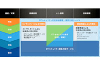 制御システム向けセキュリティサービス、広いカバレッジで展開（GSX） 画像