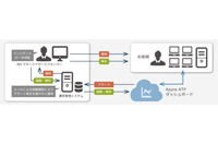 Microsoft 365 Enterprise E5 Security 全製品対象マネージドサービス(JBS) 画像