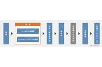 企業の業務環境からアクセス可能な無線LANのリスクを洗い出すサービス（BBSec） 画像