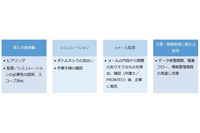 企業の不祥事や企業犯罪など調査・対応、平時と有事で展開（TMI P&S、FRONTEO） 画像