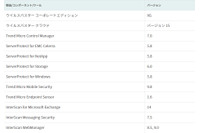 複数の製品にDLLハイジャックの脆弱性（トレンドマイクロ） 画像