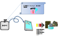 スマートフォンの個人情報を盗む不正アプリに注意--8月度ウイルス届出状況（IPA） 画像