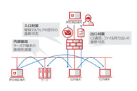 「標的型攻撃耐性診断サービス」を最新の脅威シナリオに強化(マカフィー) 画像