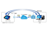 テレワークに有効な製品群を期間限定で無償提供(ソリトン) 画像