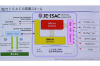 国内電力事業者サイバーセキュリティ対策基本枠組 ~ 電力 ISAC の取り組みの軌跡から 画像