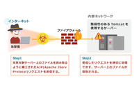 Apache Tomcatにおける情報漏えいの脆弱性を検証（NTTデータ先端技術） 画像