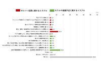 子どもと保護者のスマートフォン利用実態調査２０２０（トレンドマイクロ） 画像