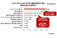 インターネット上のトラブル、半数近くが親に相談せず(NTTドコモ) 画像