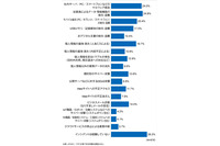 情報セキュリティ監査の実施、不定期を含めると9割超に（JIPDEC、ITR） 画像