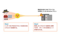 Microsoft SMBv3におけるリモートコード実行の脆弱性を検証(NTTデータ先端技術) 画像