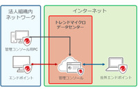EPPとEDR機能「Apex One」をSaaS提供（トレンドマイクロ） 画像