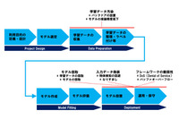 AIのサイバー攻撃対策共同研究、5月にもトレーニング提供（MBSD、ChillStack） 画像