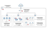 クラウド保護の新ソリューション発表、仮想マシンにインストール 年額２５万円（トレンドマイクロ） 画像