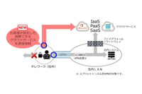 「秘文 Device Control」最新版、信頼できるクラウドへ直接アクセス(日立ソリューションズ) 画像