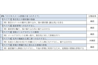 BEC実態調査公開、もっとも多い攻撃アプローチは(JPCERT/CC) 画像