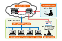 攻撃を可視化し、日本語のサイバー攻撃監査レポートを提供（セキュアブレイン） 画像