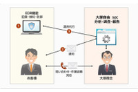 EDRのフルマネージメントサービスを提供開始（大塚商会） 画像