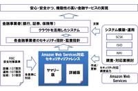 金融機関向け「AWS」対応セキュリティリファレンスを3社共同で作成(SCSK、ISID、NRI) 画像