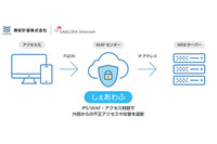 仮想セキュリティアプライアンスとクラウド型WAFを提供（さくらインターネット、興安計装） 画像