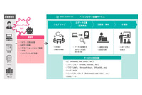 クラウドやハラスメントにも対応するフォレンジック調査（イエラエセキュリティ） 画像