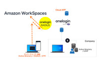 Amazon WorkSpacesで多要素認証を実現、「OneLogin」機能を提供（ペンティオ） 画像