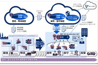IoTデバイスの真正性を確保するセキュリティサービスを展開(NEC) 画像