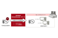 持ち込みUSBメモリ等をKIOSK端末等で無害化、34社のアンチウイルスエンジン（FNETS） 画像