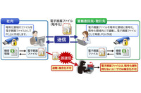 社外に安全にデータを送受信・共有できる技術を特許登録(ALSI) 画像