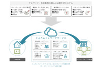 テレワーク向けクラウドサービス 9 月末まで無償提供（三谷産業） 画像