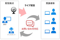 「テレワーク期間中のインシデント対応」の演習も、セキュリティ教育コンテンツをライブ配信（GSX） 画像