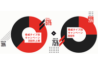 2019年のサイバー攻撃、変化した「動機」 ~ CrowdStrikeの「高度で継続的」研究成果から 画像