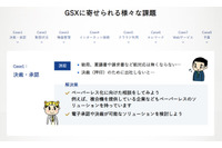 テレワーク関連の課題整理、まとめサイト公開（GSX） 画像