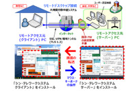 共同開発のテレワークサービスを緊急無償提供（IPA、NTT東日本） 画像