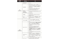 2019年のサイバー攻撃、通信企業の被害事例分析 ～ CrowdStrikeの「高度で継続的」研究成果から 画像