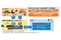 コロナ対策としてDaaSの利用料金を半年間無償、新規年間契約企業が対象(日立) 画像
