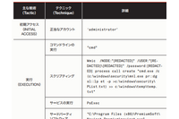 2019年のサイバー攻撃、航空関連企業の被害事例分析 ～ CrowdStrikeの「高度で継続的」研究成果から 画像