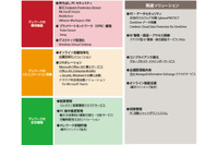 テレワークの導入、運用の支援サービスを期間限定で無償提供(日立ソリューションズ) 画像