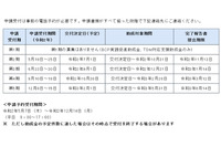 「SECURITY ACTION:二つ星」宣言の企業にセキュリティ対策の助成金(東京都中小企業振興公社) 画像