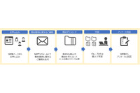 サイバー演習「CYDER」の過去問の一部を期間限定で無償提供（NICT） 画像