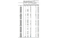 「RSウイルス感染症」が7月以降連続して増加、今後も拡大の恐れ(国立感染症研究所) 画像