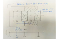 アフターコロナ時代に選ばれるセキュリティ会社とは～インターネット普及と同程度のインパクトに備える 画像