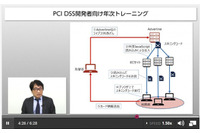 講師 はせがわようすけ氏、PCI DSS 要件 6.5 安全なコーディング技法のオンライントレーニング(fjコンサルティング、セキュアスカイ・テクノロジー) 画像