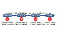 従業員訓練を軸としたフィッシングメール対策ソリューション提供開始（ネットワンパートナーズ） 画像